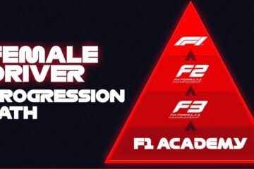 LA F1 ANNONCE LE LANCEMENT D'UNE CATÉGORIE 100% FÉMININE, LA F1 ACADEMY!