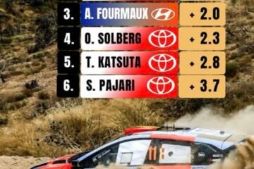 WRC. NEUVILLE ET OGIER DEVANT AU SHAKEDOWN DU RALLYE DE L’ACROPOLE