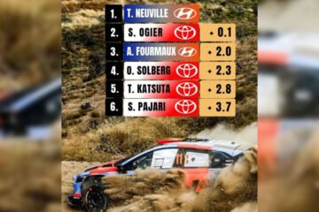 WRC. NEUVILLE ET OGIER DEVANT AU SHAKEDOWN DU RALLYE DE L’ACROPOLE